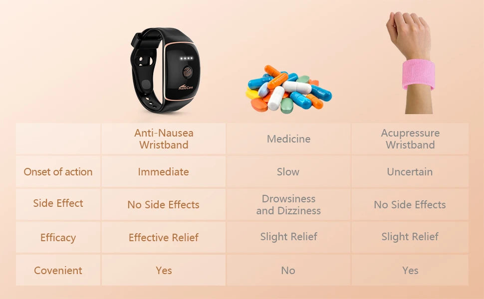 PulseGuard™ – Smart Personal Safety & Wellness Band