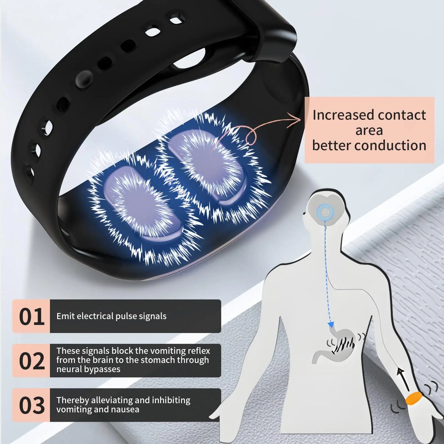 PulseGuard™ – Smart Personal Safety & Wellness Band