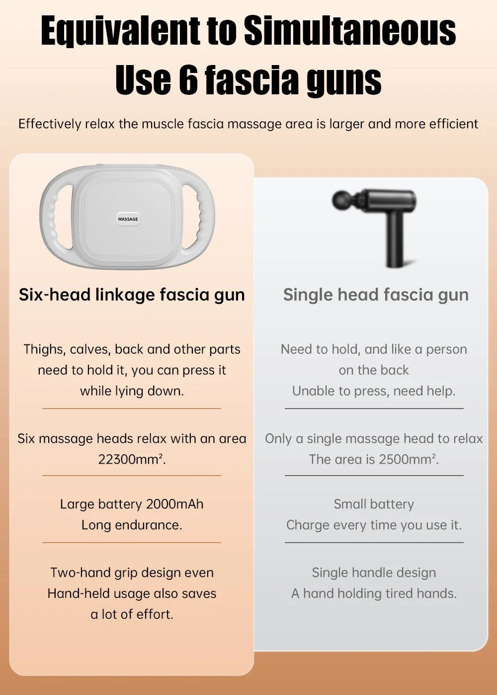 PowerFascia™ 6-Head Deep Tissue Massage Gun